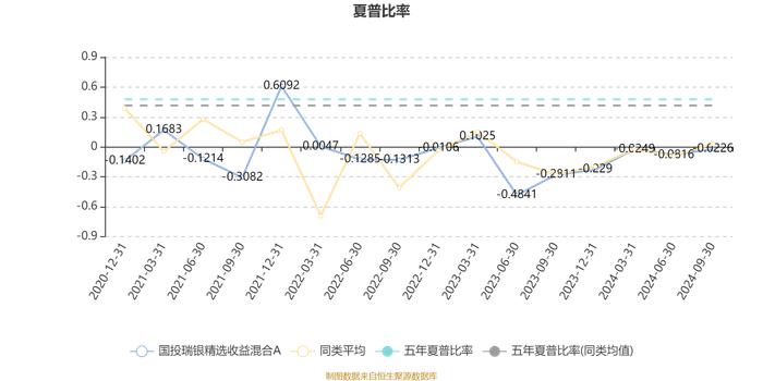 国投瑞银精选收益混合A：2024年第三季度利润1241.98万元 净值增长率6.17%