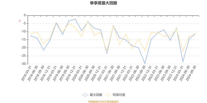 国投瑞银医疗保健混合A：2024年第三季度利润2088.96万元 净值增长率10.92%