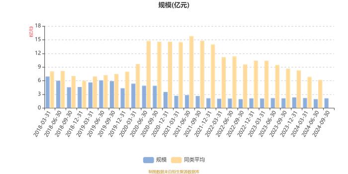 国投瑞银医疗保健混合A：2024年第三季度利润2088.96万元 净值增长率10.92%