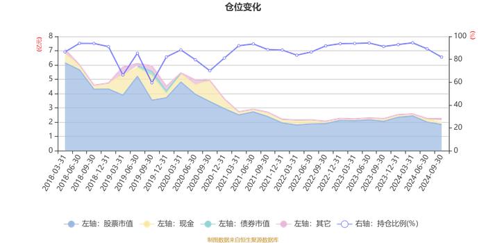 国投瑞银医疗保健混合A：2024年第三季度利润2088.96万元 净值增长率10.92%