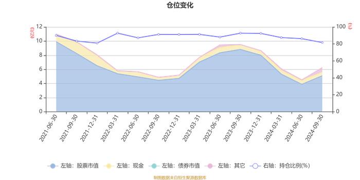 国投瑞银开放视角精选混合A：2024年第三季度利润7951.65万元 净值增长率18.60%