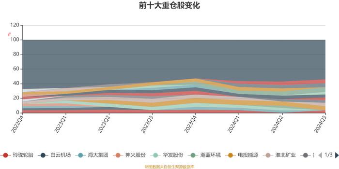 国投瑞银瑞源混合A：2024年第三季度利润7802.40万元 净值增长率6.23%