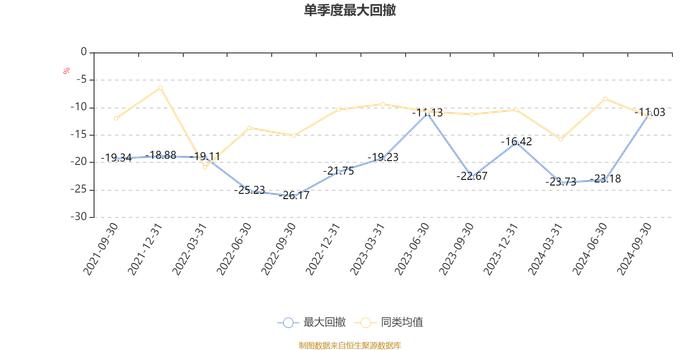 国投瑞银产业趋势混合A：2024年第三季度利润1.73亿元 净值增长率15.03%