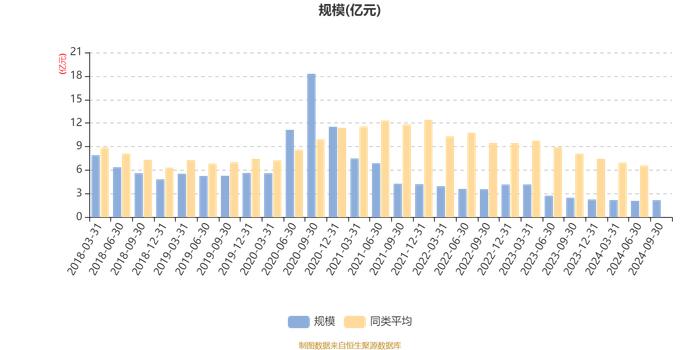 国投瑞银精选收益混合A：2024年第三季度利润1241.98万元 净值增长率6.17%