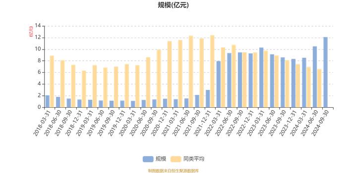 国投瑞银瑞源混合A：2024年第三季度利润7802.40万元 净值增长率6.23%