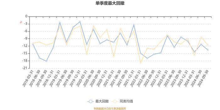 国投瑞银精选收益混合A：2024年第三季度利润1241.98万元 净值增长率6.17%