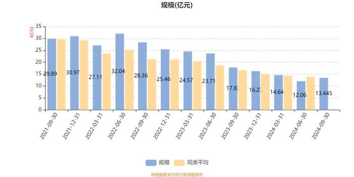 国投瑞银产业趋势混合A：2024年第三季度利润1.73亿元 净值增长率15.03%