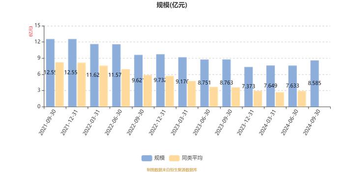 鹏华鑫远价值一年持有期混合A：2024年第三季度利润1.47亿元 净值增长率20.2%