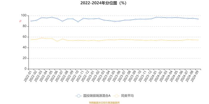 国投瑞银瑞源混合A：2024年第三季度利润7802.40万元 净值增长率6.23%