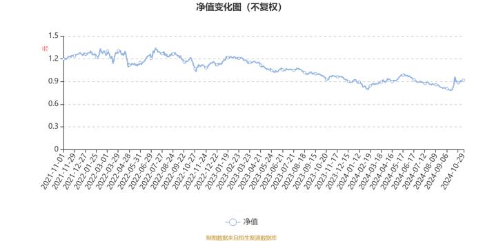 国投瑞银精选收益混合A：2024年第三季度利润1241.98万元 净值增长率6.17%