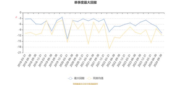 国投瑞银瑞源混合A：2024年第三季度利润7802.40万元 净值增长率6.23%