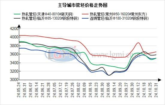 兰格管坯日盘点：盘面震荡偏弱 管坯订单较少