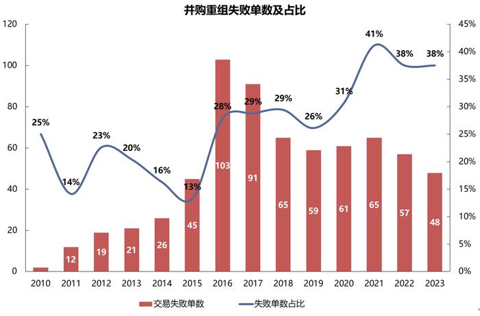 【国联策略】新一轮并购重组同以往有何异同？