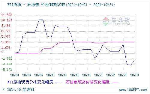 生意社：本周地炼石油焦行情持稳为主