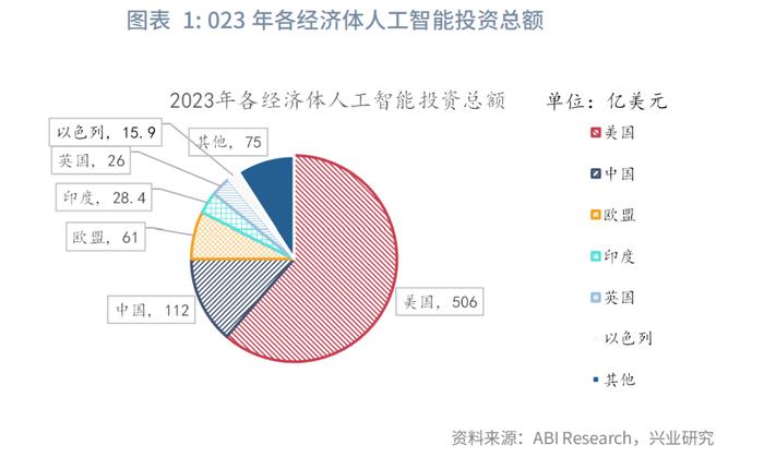 宏观市场 | 人工智能与全球产业布局：这次不一样