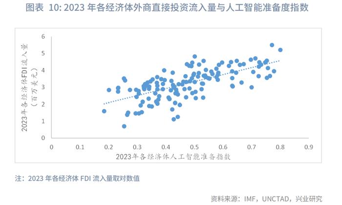 宏观市场 | 人工智能与全球产业布局：这次不一样