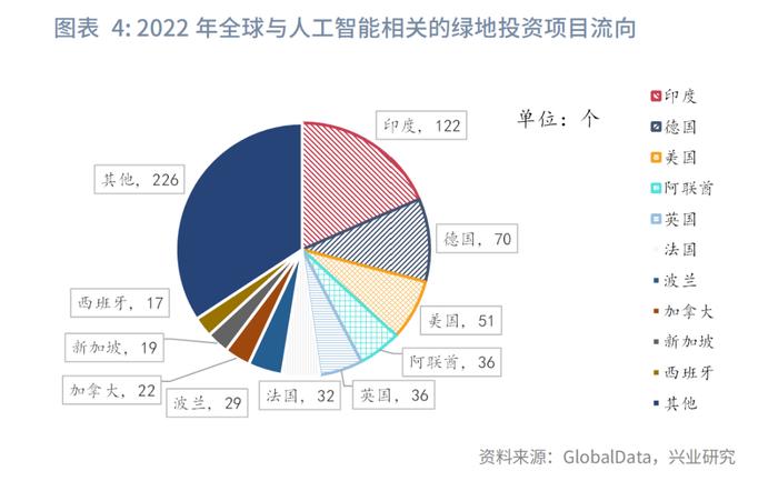 宏观市场 | 人工智能与全球产业布局：这次不一样