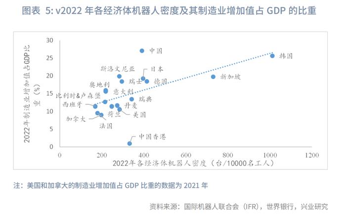 宏观市场 | 人工智能与全球产业布局：这次不一样