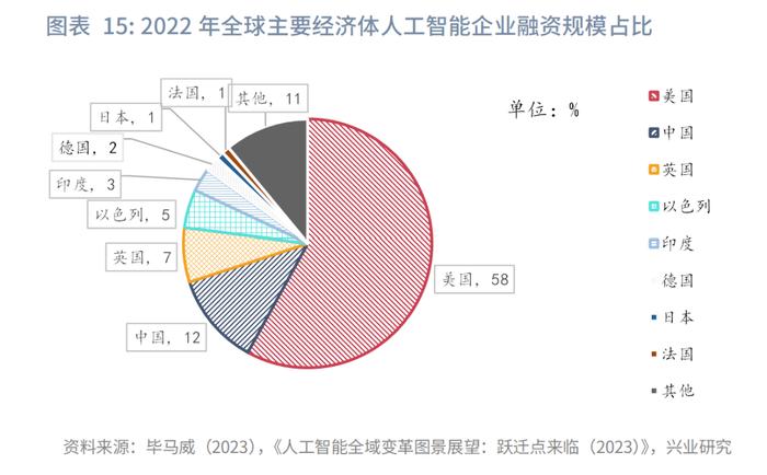 宏观市场 | 人工智能与全球产业布局：这次不一样