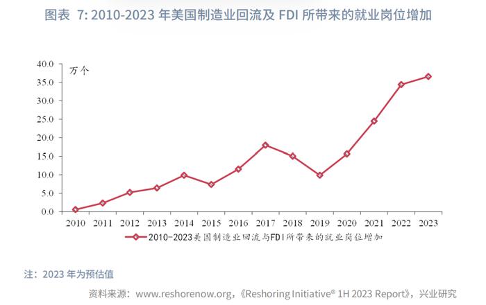 宏观市场 | 人工智能与全球产业布局：这次不一样