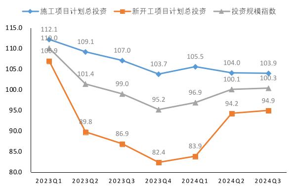 市场信心稳步提升！2024年三季度投资发展指数发布