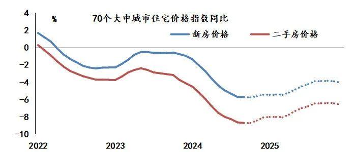 民间物议｜政策组合拳下四季度经济怎么走？