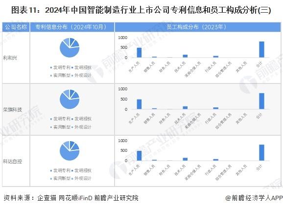 【最全】2024年智能制造行业上市公司全方位对比（附业务布局汇总、业绩对比、业务规划等）