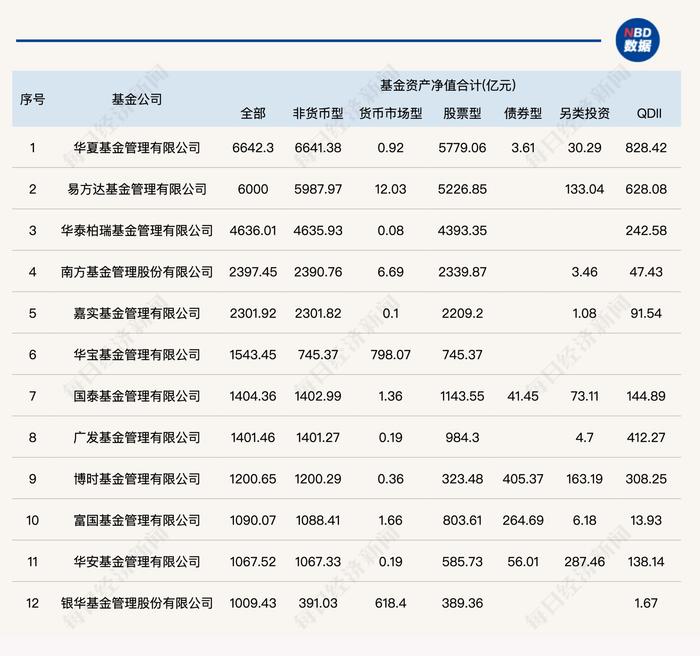 狂奔的ETF：规模突破3.5万亿元！12家公募瓜分超八成份额 产品名称混乱、同质化问题如何解？