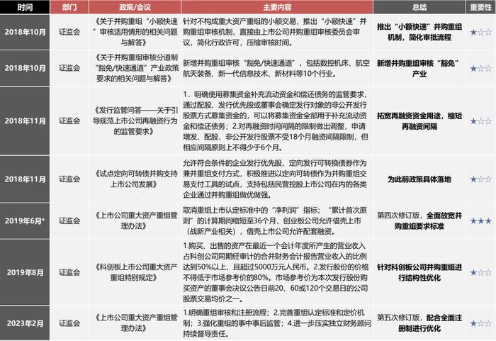 【国联策略】新一轮并购重组同以往有何异同？