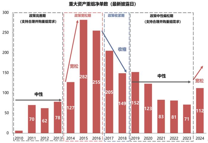 【国联策略】新一轮并购重组同以往有何异同？