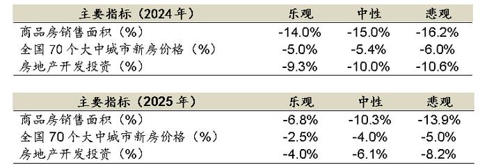 民间物议｜政策组合拳下四季度经济怎么走？