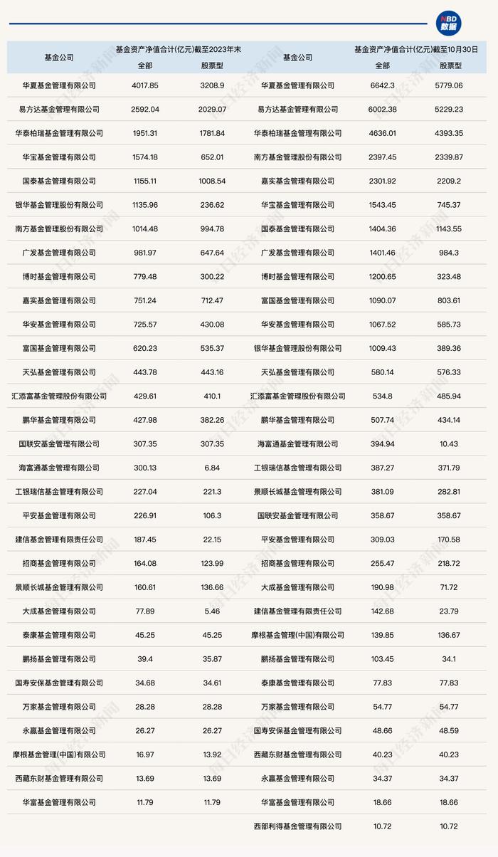 狂奔的ETF：规模突破3.5万亿元！12家公募瓜分超八成份额 产品名称混乱、同质化问题如何解？