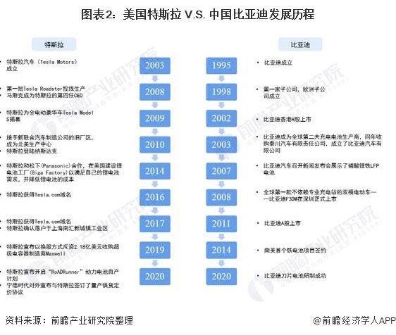 见证历史！比亚迪单季度营收首次超过特斯拉，但每卖1辆车利润不及特斯拉【附中国发展新能源汽车产业必要性】