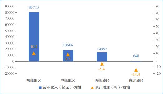 2024年前三季度电子信息制造业运行情况