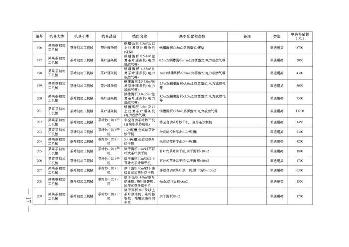 安徽省2024-2026年农机购置补贴机具补贴额一览表（第一批）公示