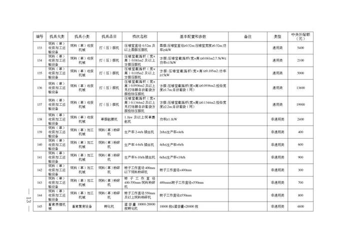 安徽省2024-2026年农机购置补贴机具补贴额一览表（第一批）公示