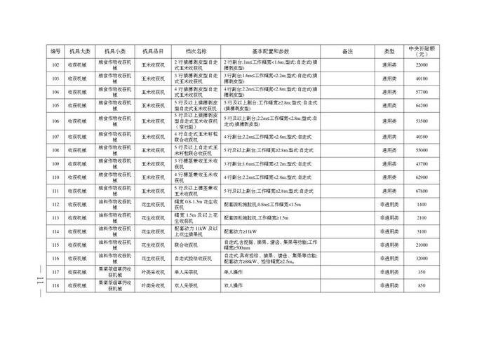 安徽省2024-2026年农机购置补贴机具补贴额一览表（第一批）公示