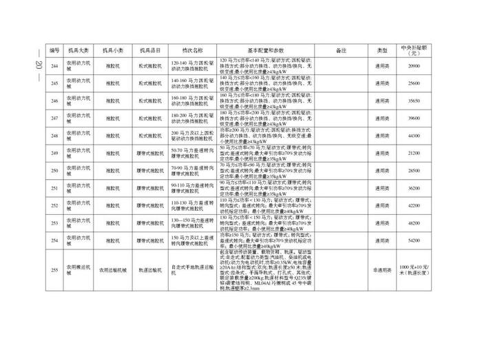 安徽省2024-2026年农机购置补贴机具补贴额一览表（第一批）公示