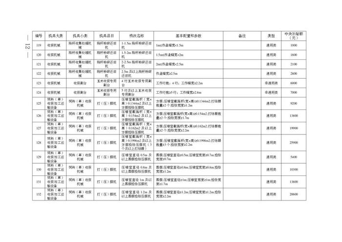 安徽省2024-2026年农机购置补贴机具补贴额一览表（第一批）公示