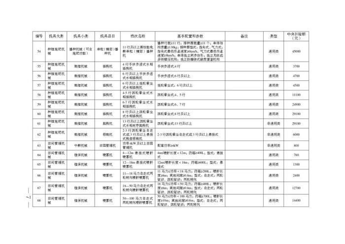 安徽省2024-2026年农机购置补贴机具补贴额一览表（第一批）公示