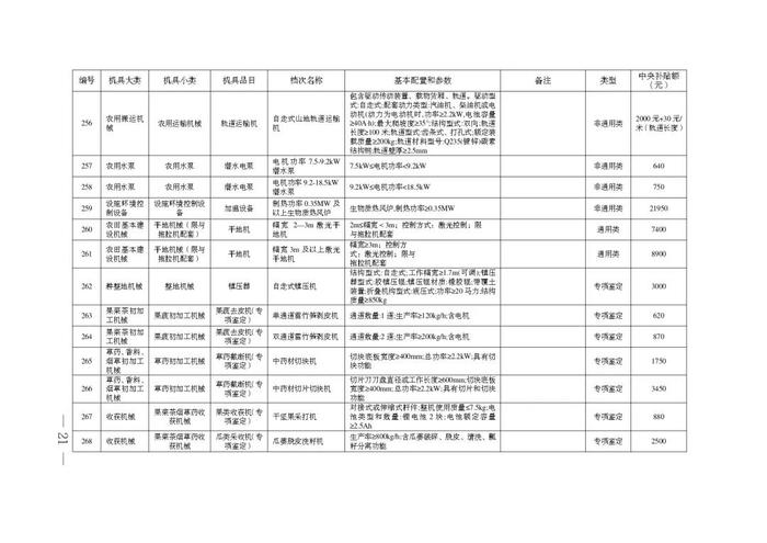 安徽省2024-2026年农机购置补贴机具补贴额一览表（第一批）公示