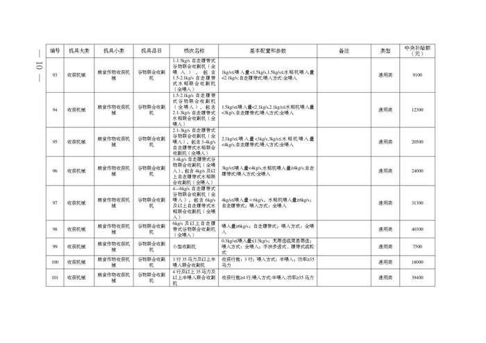 安徽省2024-2026年农机购置补贴机具补贴额一览表（第一批）公示