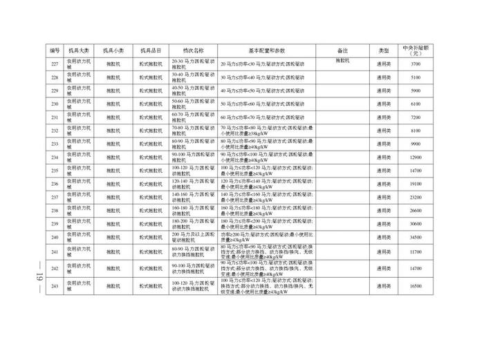 安徽省2024-2026年农机购置补贴机具补贴额一览表（第一批）公示