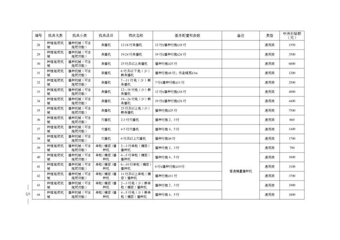 安徽省2024-2026年农机购置补贴机具补贴额一览表（第一批）公示