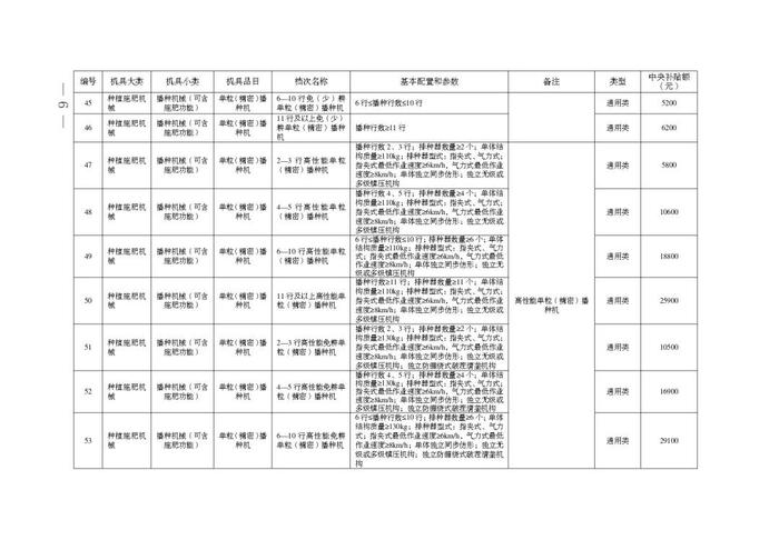 安徽省2024-2026年农机购置补贴机具补贴额一览表（第一批）公示