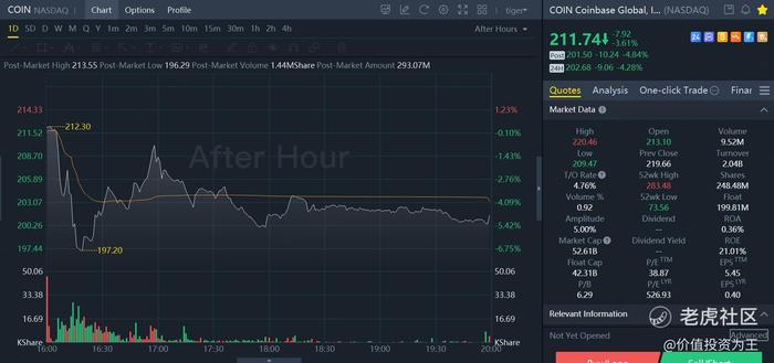 为什么Coinbase跑输了比特币？