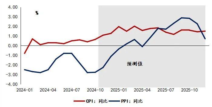 民间物议｜政策组合拳下四季度经济怎么走？