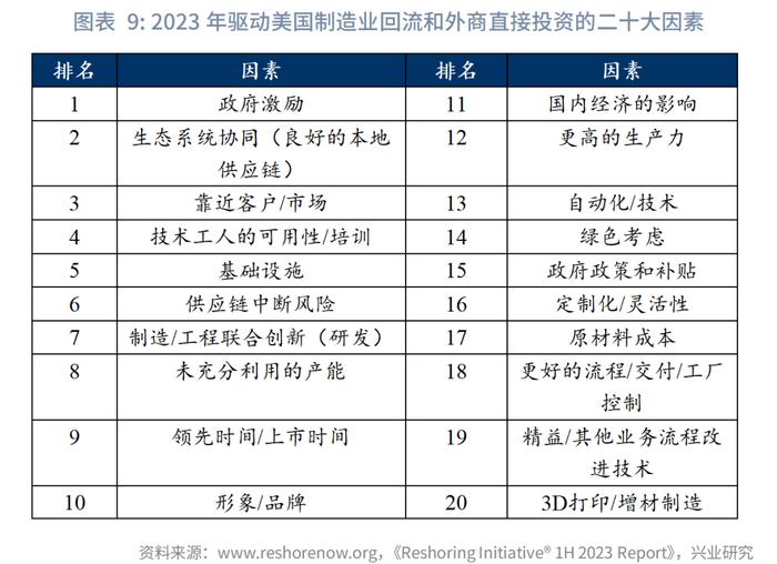 宏观市场 | 人工智能与全球产业布局：这次不一样