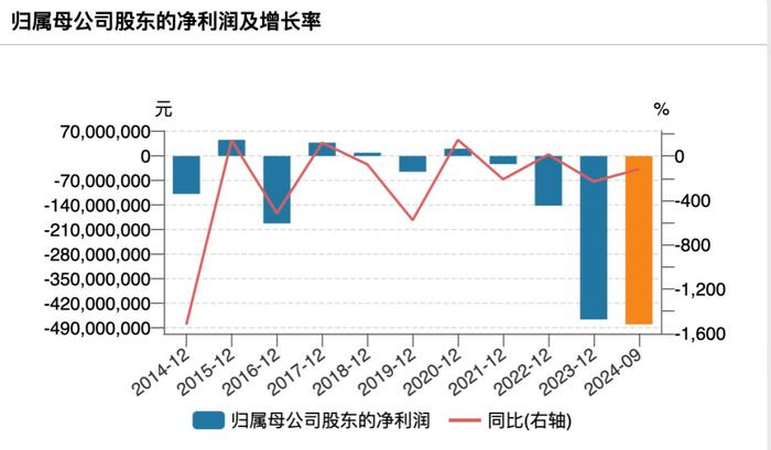 证监会出手 又一家被立案！亏损持续扩大