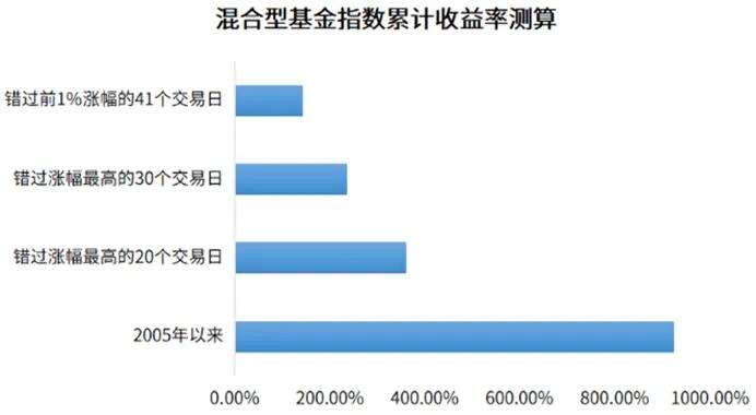 “924”新政一个月后：当前投资怎么做？